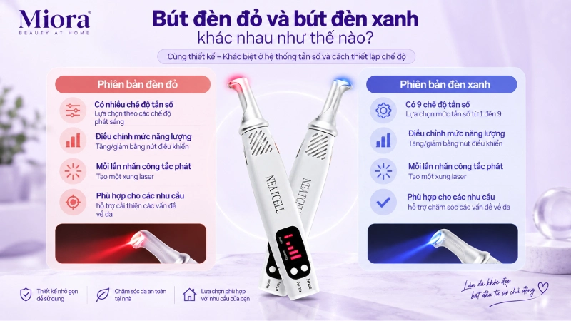 Bút laser picosecond NEATCELL: Điều chỉnh năng lượng và tần số riêng, có phiên bản đèn đỏ và đèn xanh