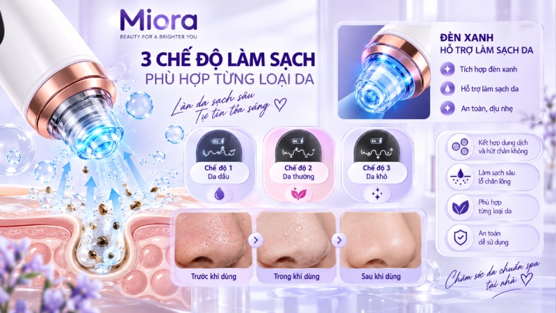 HY25 có bốn nhóm chức năng chính gồm hút chân không, sử dụng dung dịch trong quá trình làm sạch, 3 chế độ theo loại da và đèn xanh.