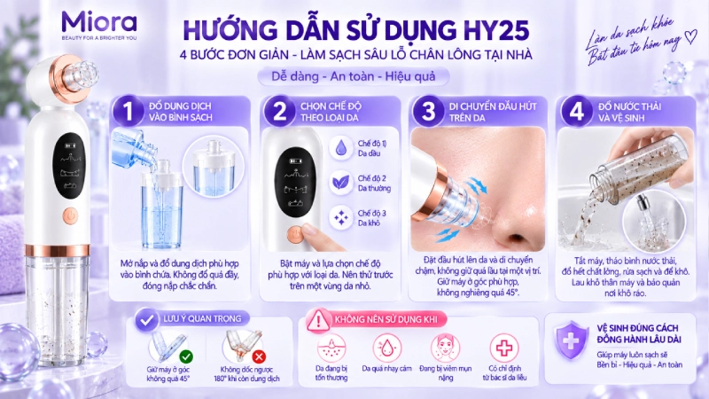 Cách sử dụng HY25 gồm bốn bước chính: đổ dung dịch, chọn chế độ theo loại da, di chuyển đầu hút trên bề mặt da và vệ sinh bình nước thải sau khi hoàn thành.