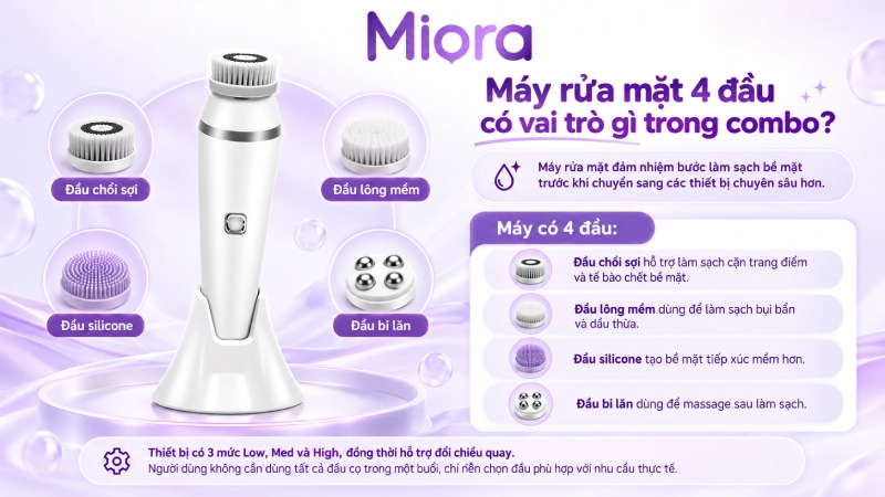 Combo chăm sóc da mụn MIORA CB3