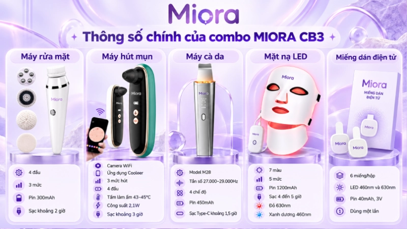 Combo chăm sóc da mụn MIORA CB3