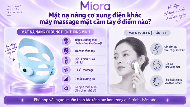 Mặt nạ nâng cơ xung điện thông minh