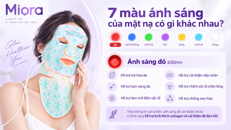 Mặt nạ Led ánh sáng trẻ hóa da kèm phần cổ
