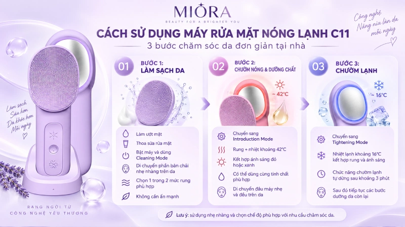 Máy rửa mặt nóng lạnh C11: Làm sạch, chườm nóng 42°C, chườm lạnh 16°C và quang trị liệu đỏ – xanh